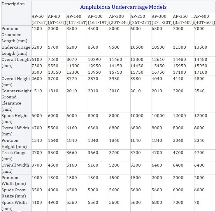 Excavadora anfibia de 40 toneladas de tipo personalizado excavadora pantano buggy excavadora de humedales con pontón flotante